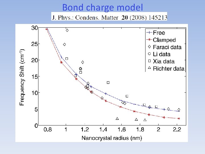 Bond charge model 