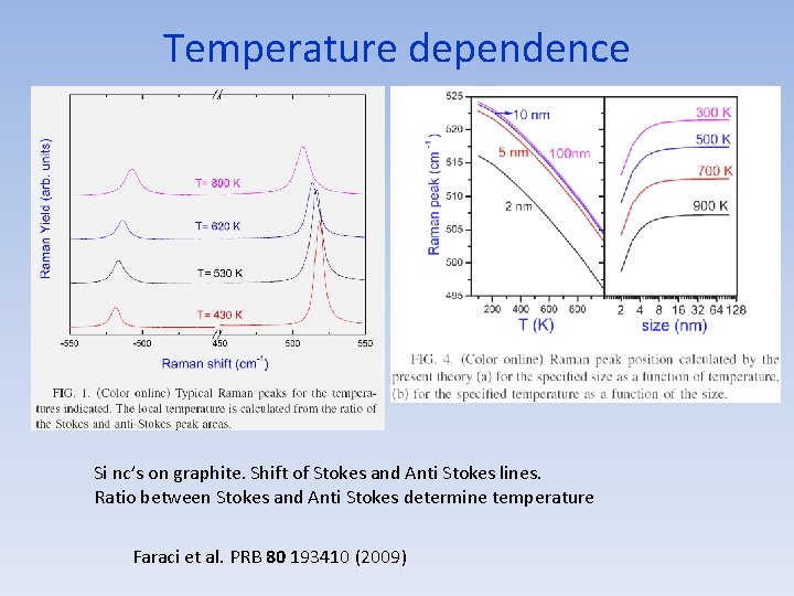 Temperature dependence Si nc’s on graphite. Shift of Stokes and Anti Stokes lines. Ratio