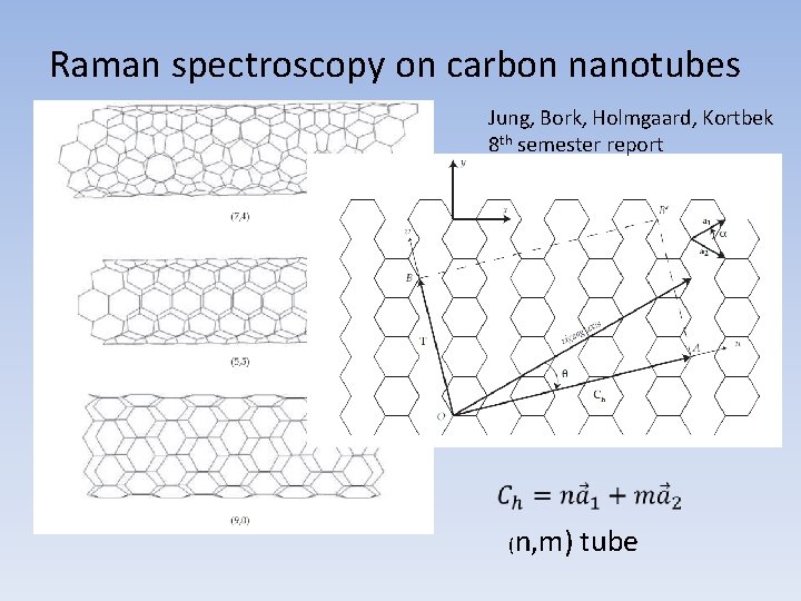 Raman spectroscopy on carbon nanotubes Jung, Bork, Holmgaard, Kortbek 8 th semester report (n,