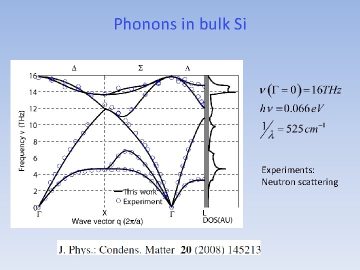 Phonons in bulk Si Experiments: Neutron scattering Phonons in bulk Si Experiments: Neutron scattering