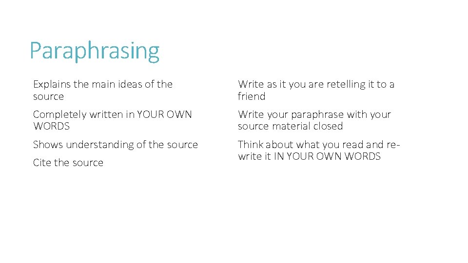 Paraphrasing Explains the main ideas of the source Write as it you are retelling