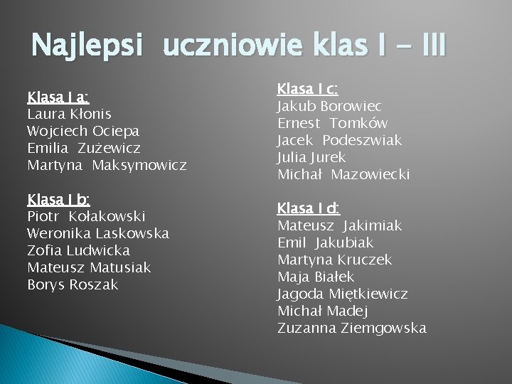 Najlepsi uczniowie klas I - III Klasa I a: Laura Kłonis Wojciech Ociepa Emilia