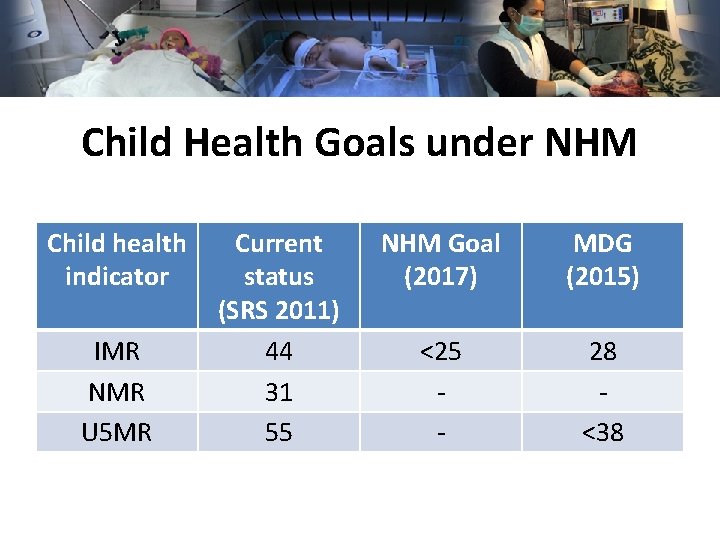 Child Health Goals under NHM Child health indicator IMR NMR U 5 MR Current Child Health Goals under NHM Child health indicator IMR NMR U 5 MR Current