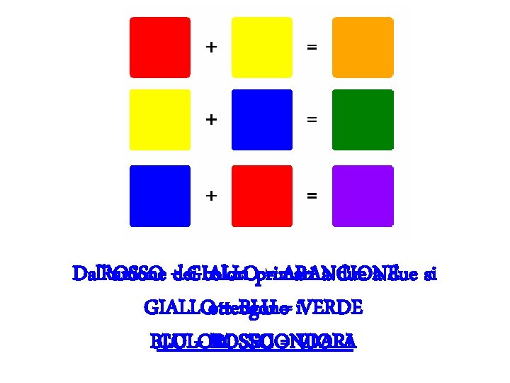 Dall’unione ROSSO +dei. GIALLO colori primari = ARANCIONE a due si GIALLOottengono + BLU