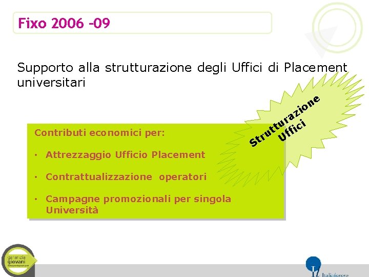 Fixo 2006 – 09 Supporto alla strutturazione degli Uffici di Placement universitari Contributi economici