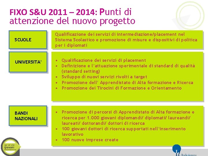 FIXO S&U 2011 – 2014: Punti di attenzione del nuovo progetto SCUOLE Qualificazione dei