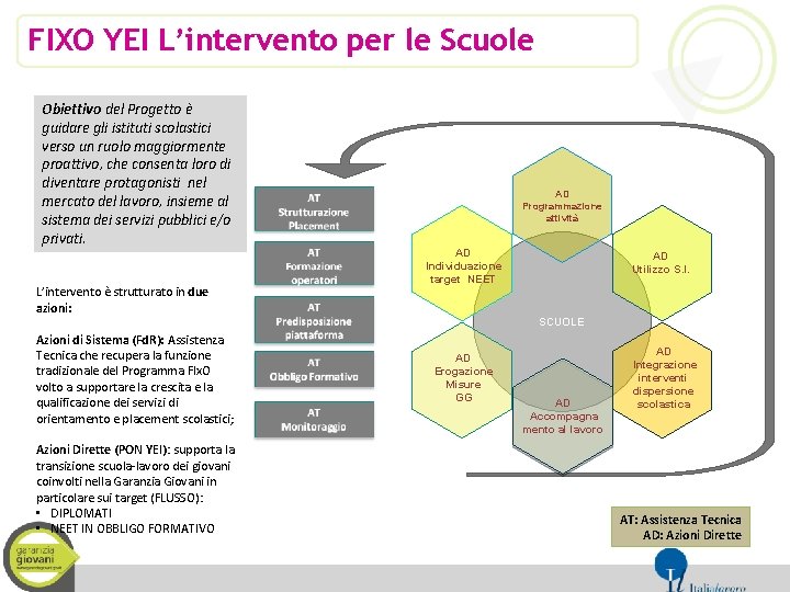 FIXO YEI L’intervento per le Scuole Obiettivo del Progetto è guidare gli istituti scolastici