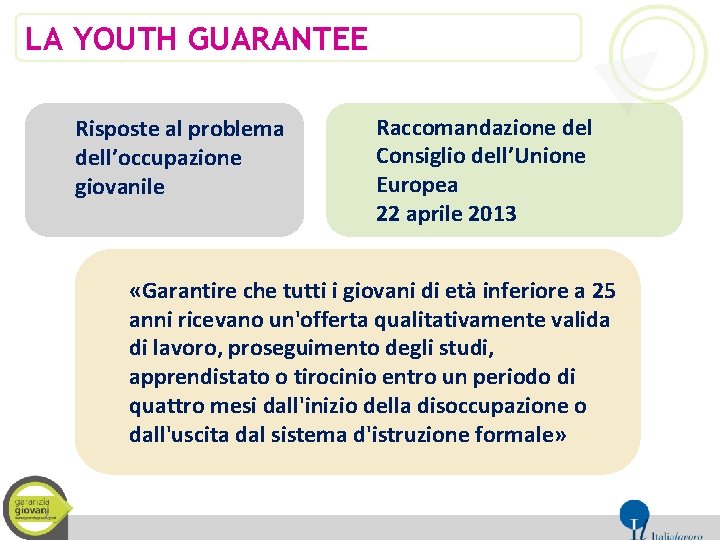LA YOUTH GUARANTEE Risposte al problema dell’occupazione giovanile Raccomandazione del Consiglio dell’Unione Europea 22