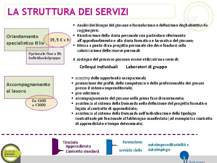 LA STRUTTURA DEI SERVIZI Orientamento specialistico II liv § Analisi dei bisogni del giovane