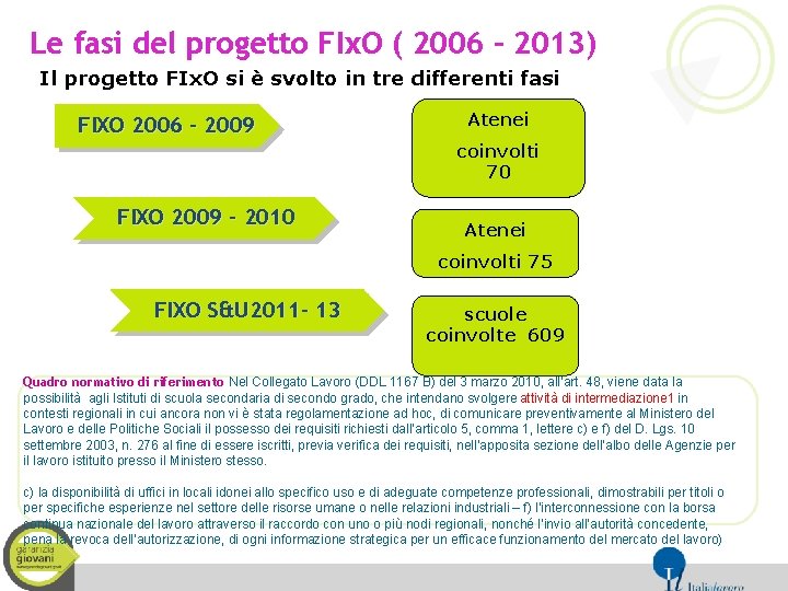 Le fasi del progetto FIx. O ( 2006 – 2013) Il progetto FIx. O