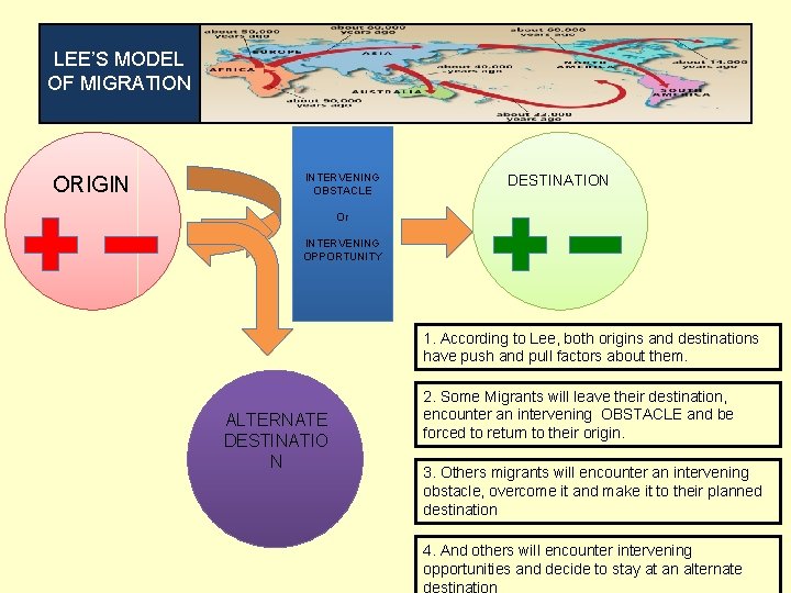 LEE’S MODEL OF MIGRATION ORIGIN INTERVENING OBSTACLE DESTINATION Or INTERVENING OPPORTUNITY 1. According to