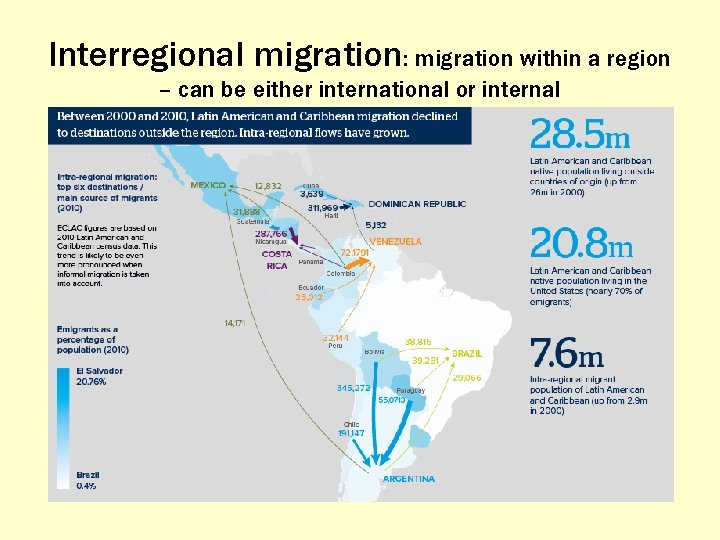 Interregional migration: migration within a region – can be either international or internal 