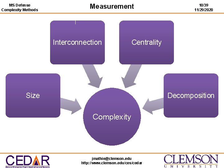MS Defense Complexity Methods Measurement Interconnection 10/39 11/29/2020 Centrality Size Decomposition Complexity jmathie@clemson. edu