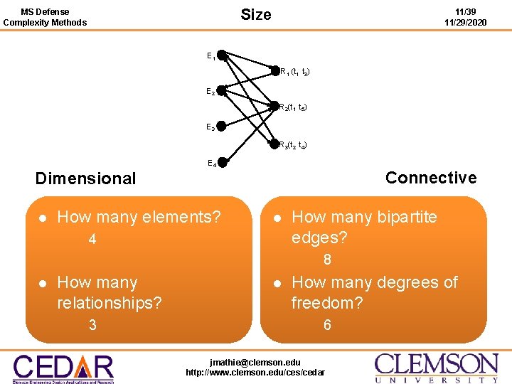 Size MS Defense Complexity Methods 11/39 11/29/2020 E 1 R 1 (t 1, t