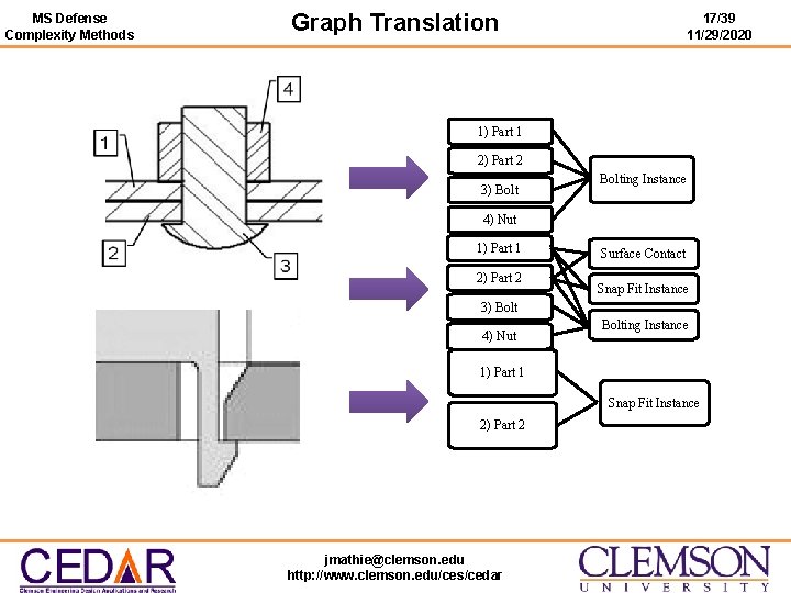 MS Defense Complexity Methods Graph Translation 17/39 11/29/2020 1) Part 1 2) Part 2