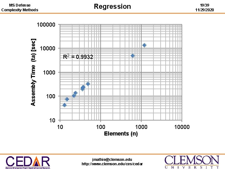 Regression MS Defense Complexity Methods 19/39 11/29/2020 Assembly Time (ta) [sec] 100000 10000 R