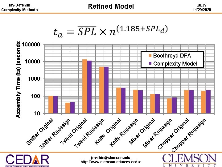 rg i na r R l ed es Tw ig ee n l O