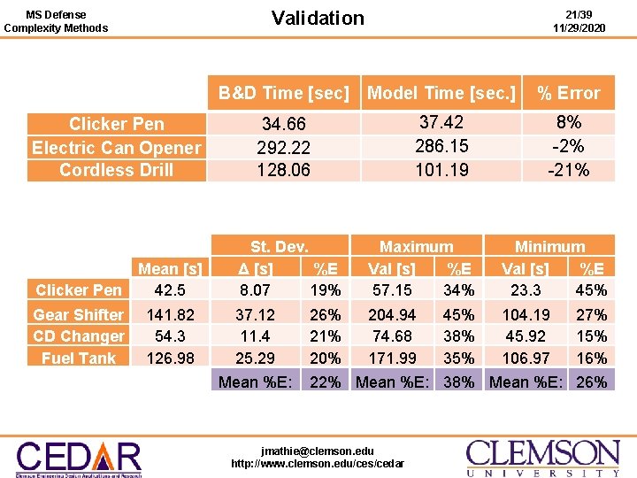 Validation MS Defense Complexity Methods Clicker Pen Electric Can Opener Cordless Drill Clicker Pen