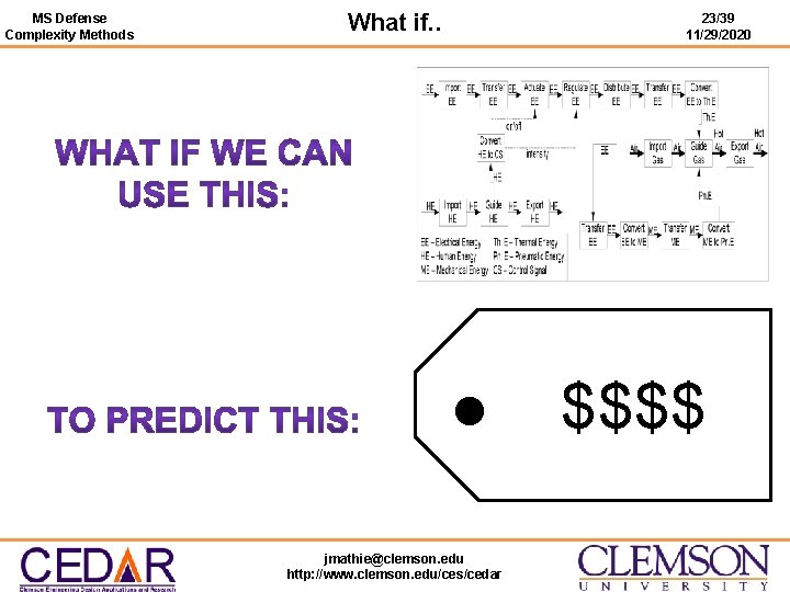 MS Defense Complexity Methods What if. . 23/39 11/29/2020 l $$$$ jmathie@clemson. edu http: