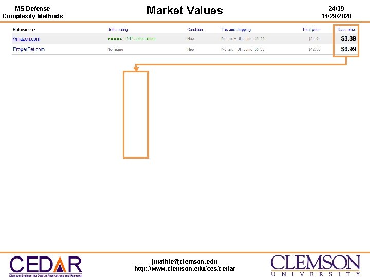 MS Defense Complexity Methods Market Values jmathie@clemson. edu http: //www. clemson. edu/ces/cedar 24/39 11/29/2020