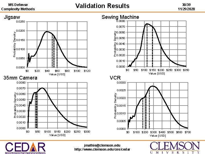 Validation Results MS Defense Complexity Methods Jigsaw 30/39 11/29/2020 Sewing Machine 0. 0080 0.