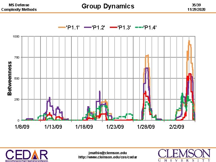 Group Dynamics MS Defense Complexity Methods 'P 1. 1' 'P 1. 2' 35/39 11/29/2020