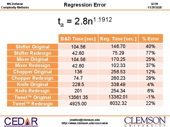 MS Defense Complexity Methods Regression Error 42/39 11/29/2020 ta = 2. 8 n 1.