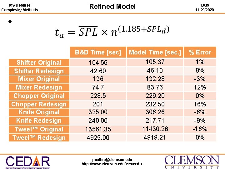 MS Defense Complexity Methods l Refined Model 43/39 11/29/2020 Shifter Original Shifter Redesign Mixer