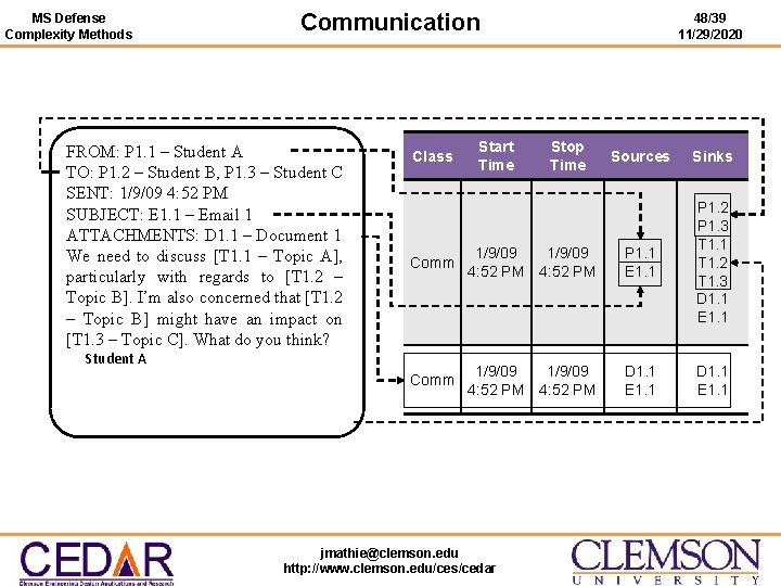 MS Defense Complexity Methods Communication FROM: P 1. 1 – Student A TO: P