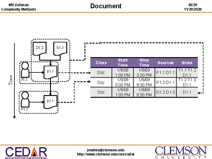 Document MS Defense Complexity Methods D 1. 2 D 1. 3 Class D 1.
