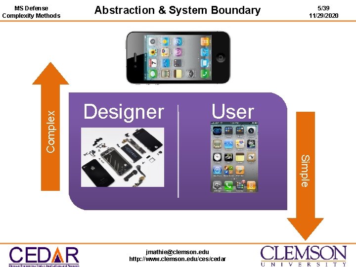 Complex MS Defense Complexity Methods Abstraction & System Boundary Designer 5/39 11/29/2020 User Simple