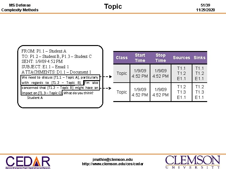 Topic MS Defense Complexity Methods FROM: P 1. 1 – Student A TO: P