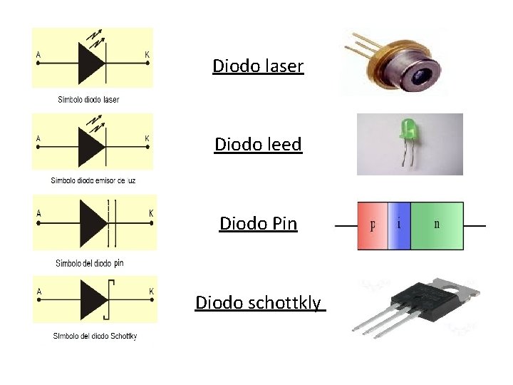 Diodo laser Diodo leed Diodo Pin Diodo schottkly Diodo laser Diodo leed Diodo Pin Diodo schottkly
