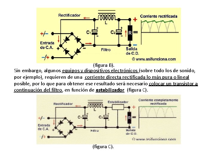 (figura B). Sin embargo, algunos equipos y dispositivos electrónicos (sobre todo los de sonido, (figura B). Sin embargo, algunos equipos y dispositivos electrónicos (sobre todo los de sonido,