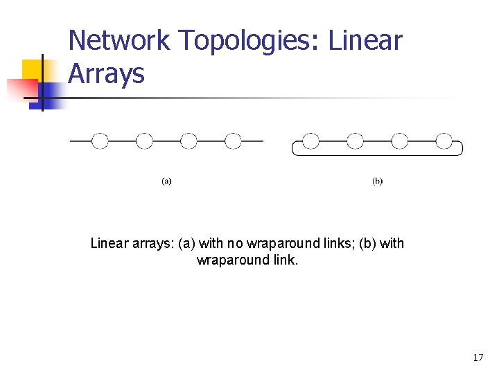 Network Topologies: Linear Arrays Linear arrays: (a) with no wraparound links; (b) with wraparound