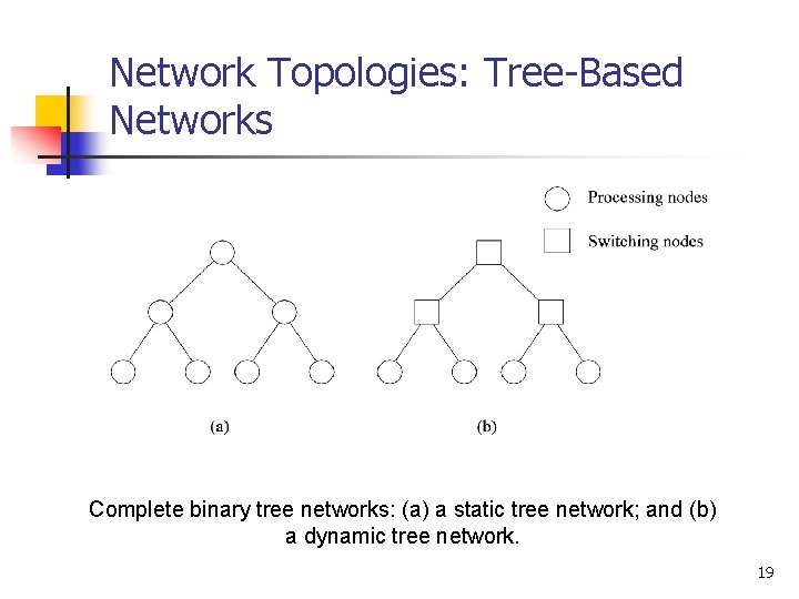 Network Topologies: Tree-Based Networks Complete binary tree networks: (a) a static tree network; and