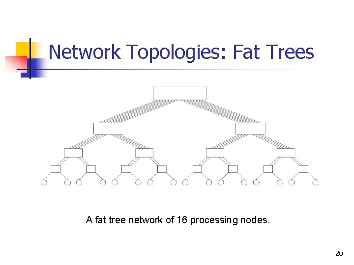 Network Topologies: Fat Trees A fat tree network of 16 processing nodes. 20 