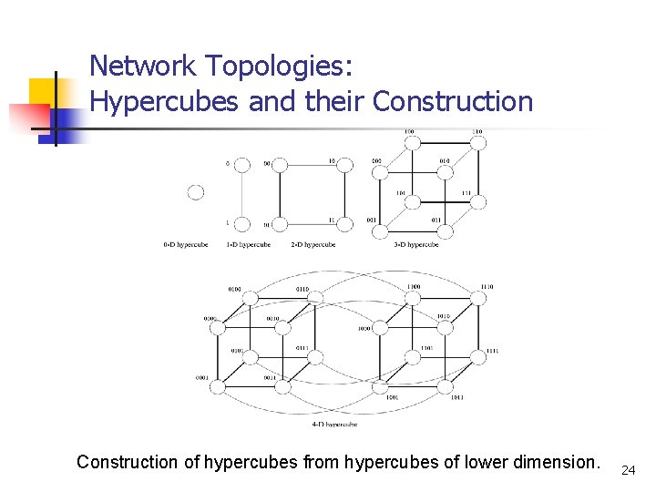 Network Topologies: Hypercubes and their Construction of hypercubes from hypercubes of lower dimension. 24