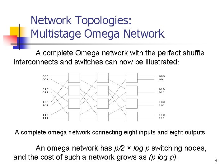 Network Topologies: Multistage Omega Network A complete Omega network with the perfect shuffle interconnects