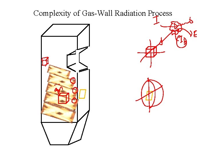 Complexity of Gas-Wall Radiation Process 