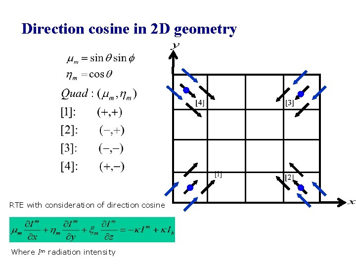 Direction cosine in 2 D geometry RTE with consideration of direction cosine Where Im