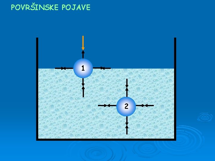 POVRŠINSKE POJAVE 1 2 