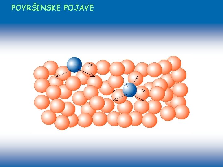 POVRŠINSKE POJAVE 