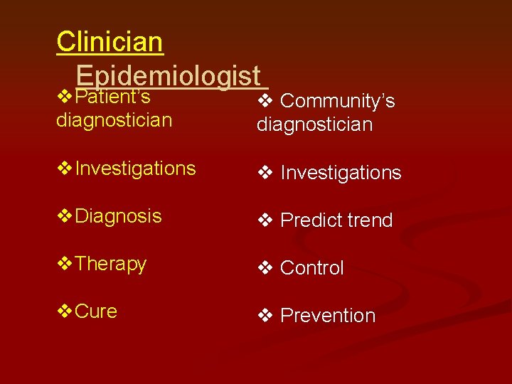 Clinician Epidemiologist v. Patient’s diagnostician v Community’s diagnostician v. Investigations v. Diagnosis v Predict Clinician Epidemiologist v. Patient’s diagnostician v Community’s diagnostician v. Investigations v. Diagnosis v Predict
