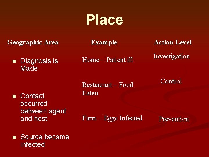 Place Geographic Area n n n Diagnosis is Made Contact occurred between agent and Place Geographic Area n n n Diagnosis is Made Contact occurred between agent and
