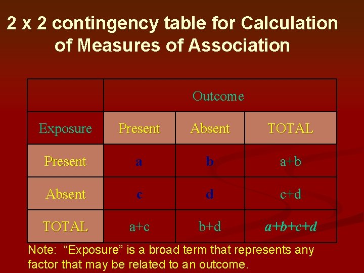 2 x 2 contingency table for Calculation of Measures of Association Outcome Exposure Present 2 x 2 contingency table for Calculation of Measures of Association Outcome Exposure Present