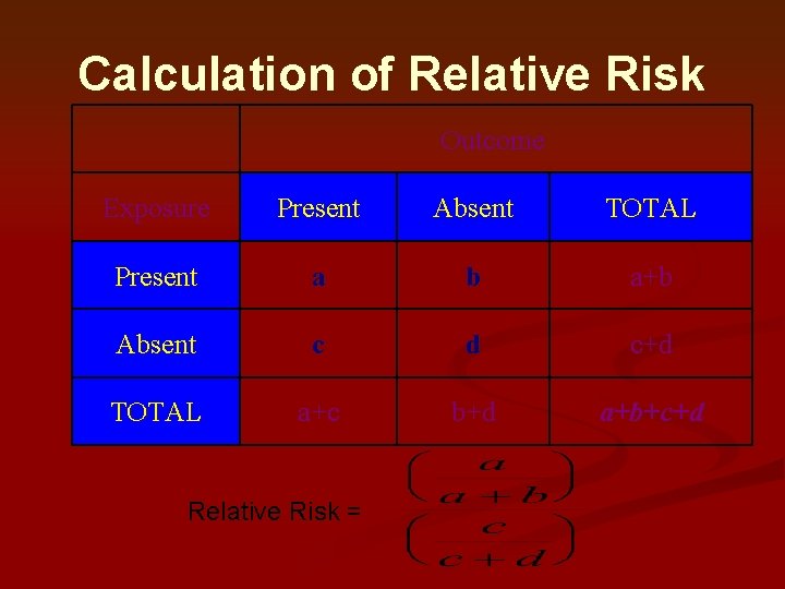 Calculation of Relative Risk Outcome Exposure Present Absent TOTAL Present a b a+b Absent Calculation of Relative Risk Outcome Exposure Present Absent TOTAL Present a b a+b Absent