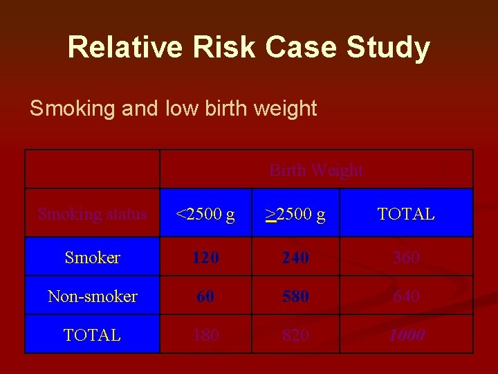 Relative Risk Case Study Smoking and low birth weight Birth Weight Smoking status <2500 Relative Risk Case Study Smoking and low birth weight Birth Weight Smoking status <2500