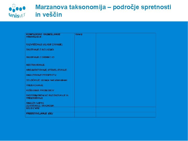 Marzanova taksonomija – področje spretnosti in veščin 