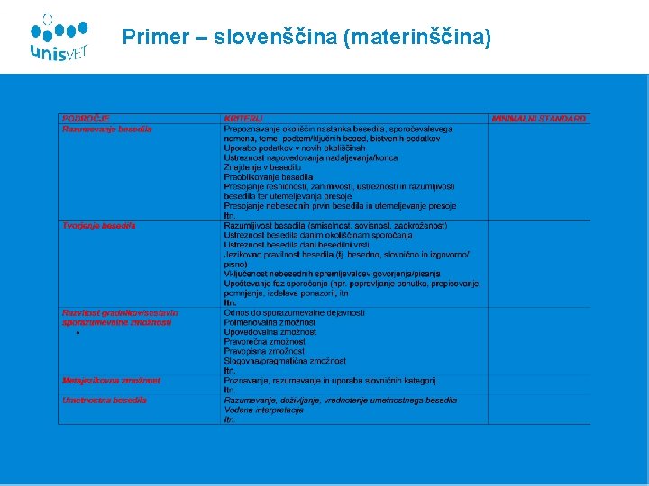 Primer – slovenščina (materinščina) 